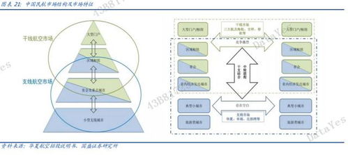 品质铸就唯一盈利传奇 这家航空公司如何以高品质构筑护城河并盈造互联生态