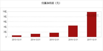 盈趣科技2017年净利润9.84亿元，同比增长120.86% 盈造互联引领智能智造新篇章