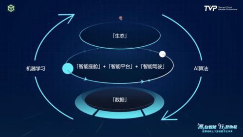 你的下一部超级智能终端,可能是一辆汽车