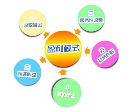 五年后，再谈养老机构委托管理