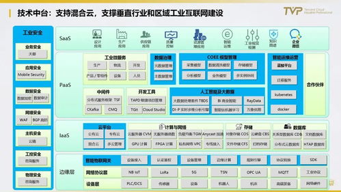 从中国制造到中国智造,打通工业互联网的任督二脉 qcloudcommunity的博客 csdn博客